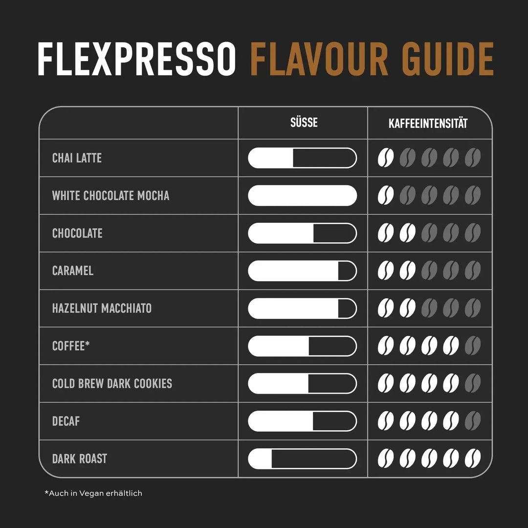 ESN FLEXPRESSO Protein Coffee | 30g SAMPLE - fitgrade.ch