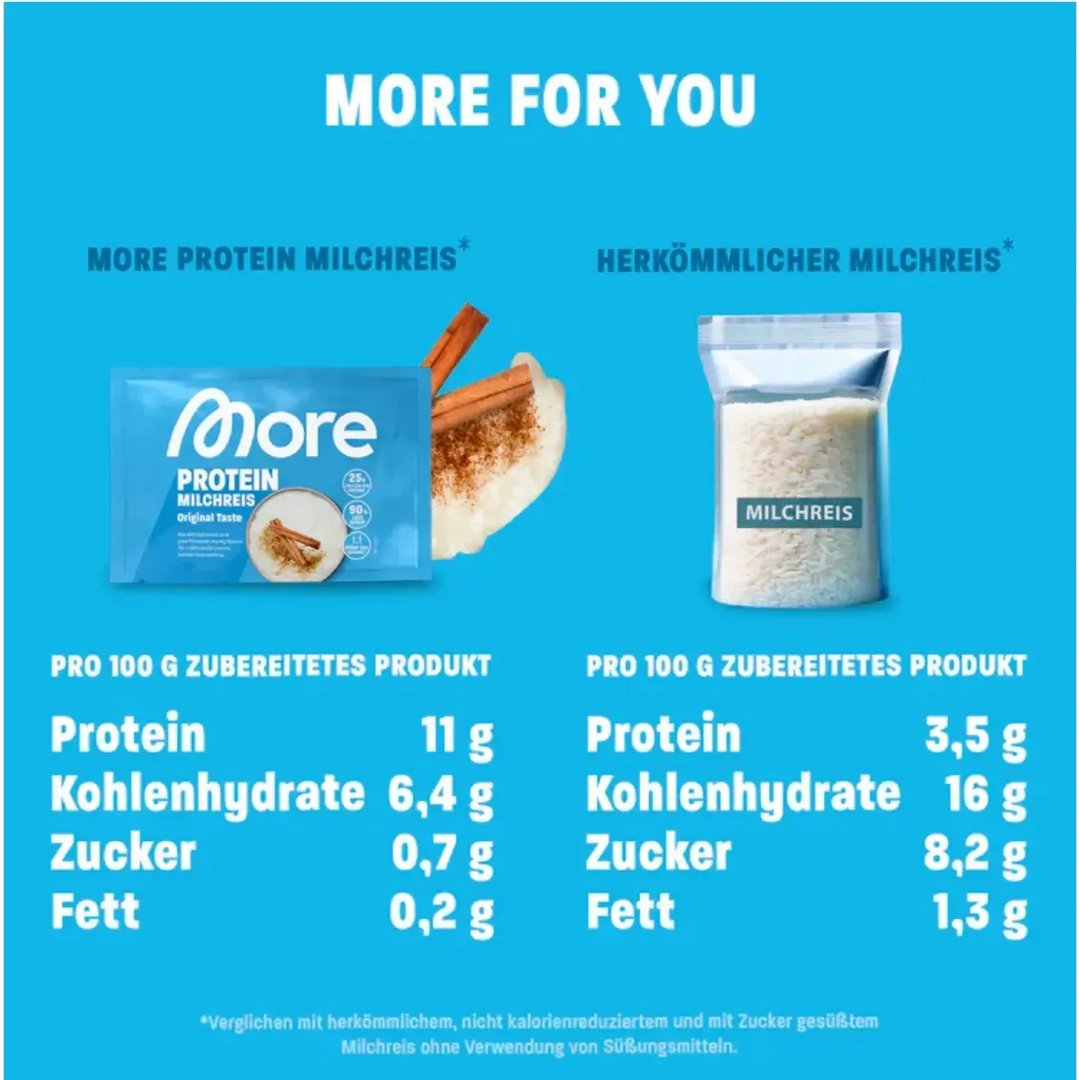 More Nutrition Protein Milchreis | 50g SAMPLE - fitgrade.ch