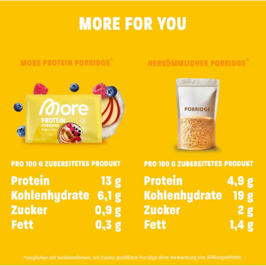 More Nutrition Protein Porridge | 62g SAMPLE - fitgrade.ch